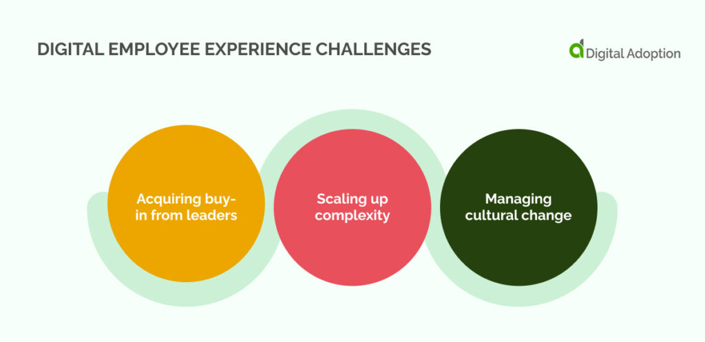 Digital Employee Experience Challenges