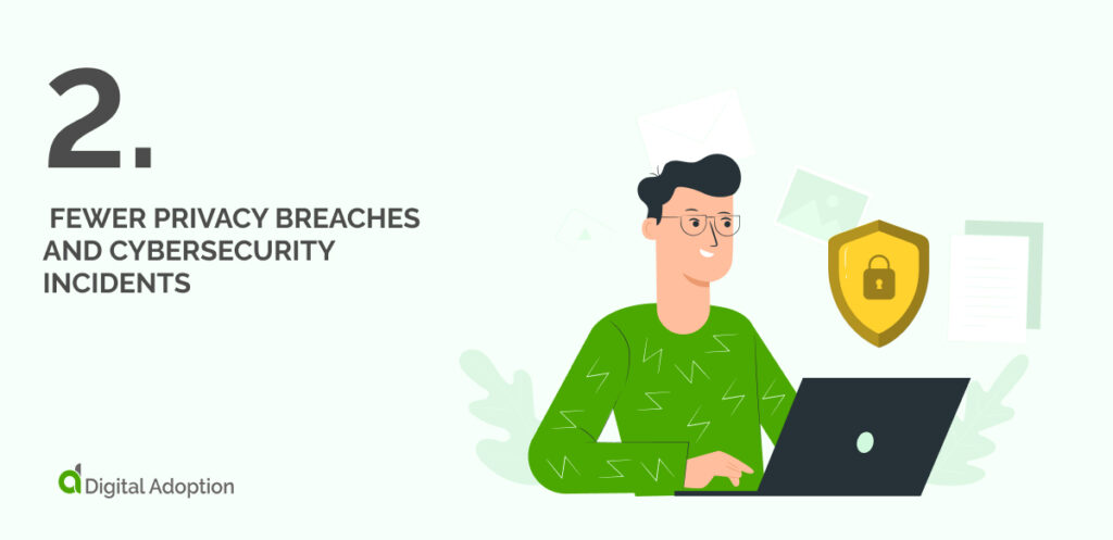 Fewer Privacy Breaches and Cybersecurity Incidents