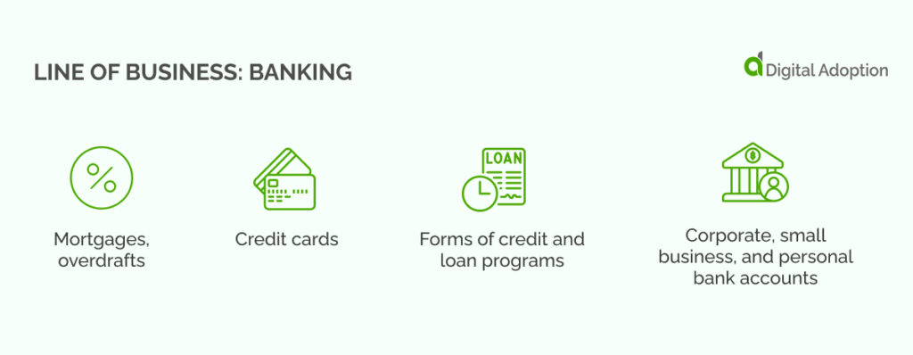 Line of business_ Banking