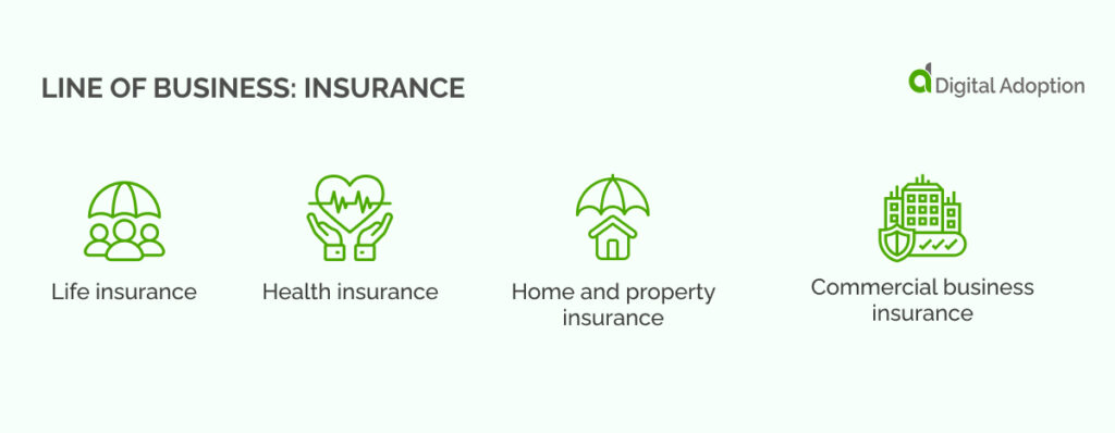 Line of business_ Insurance