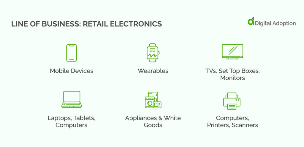 Line of business_ Retail electronics