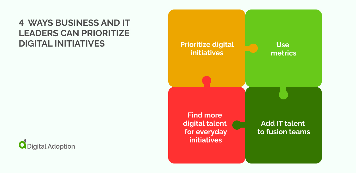 4  Ways Business and IT Leaders Can Prioritize Digital Initiatives (1)