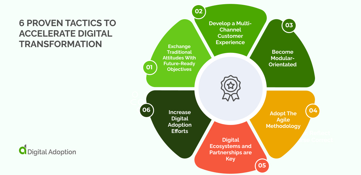 6 Proven Tactics To Accelerate Digital Transformation-1