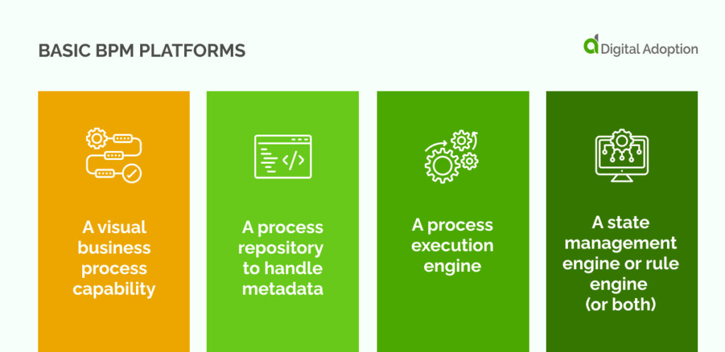 Basic BPM platforms