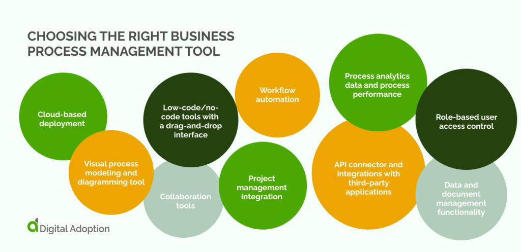 Choosing The Right Business Process Management Tool