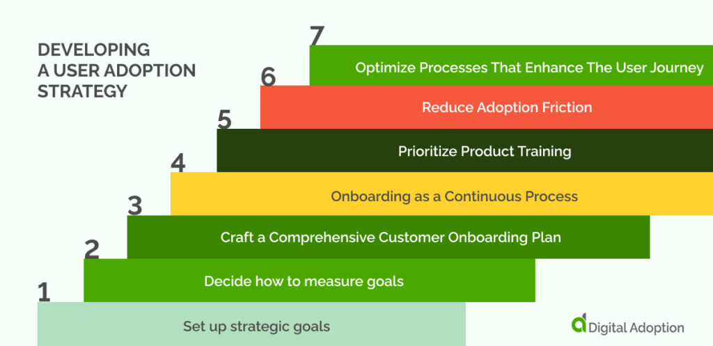 Developing A User Adoption Strategy