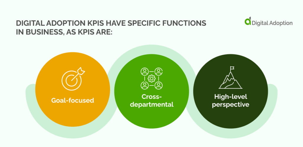 Digital adoption KPIs have specific functions in business, as KPIs are_