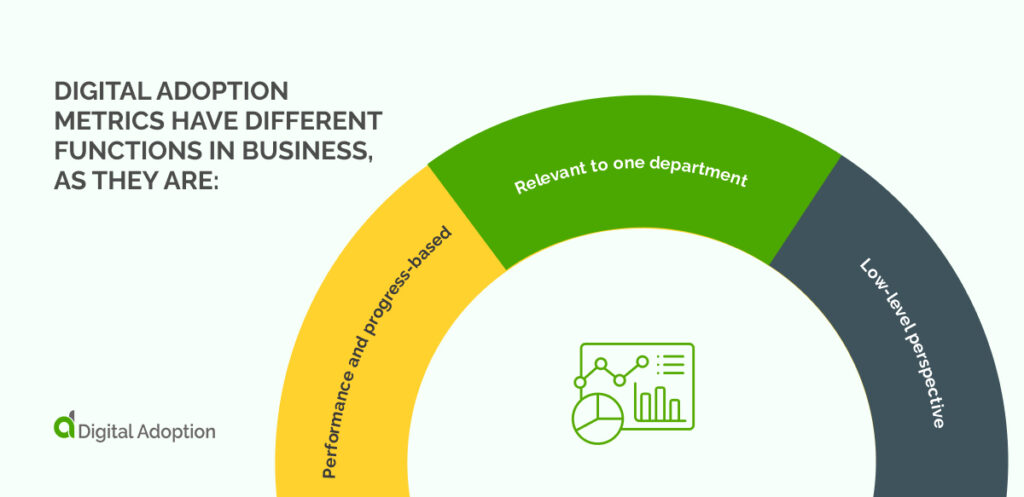 Digital adoption metrics have different functions in business, as they are_