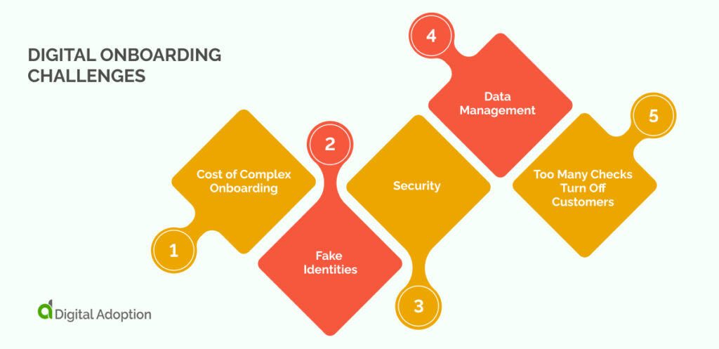 Digital_Onboarding_Challenges