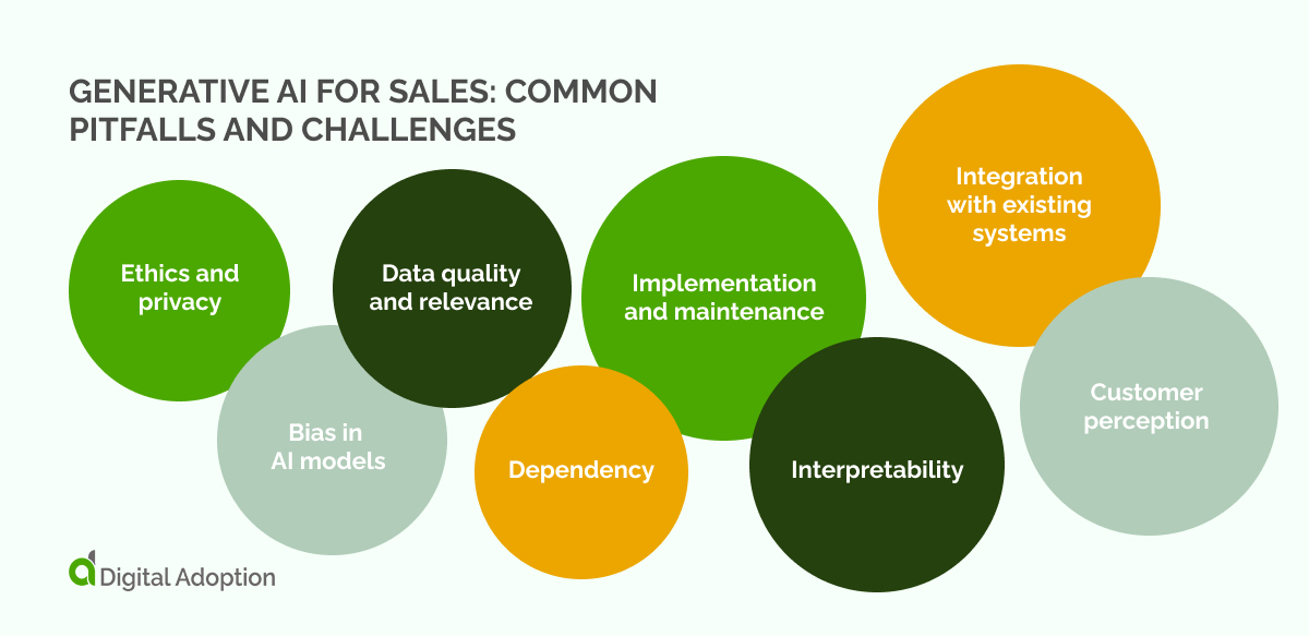 Generative AI for Sales_ Common pitfalls and challenges