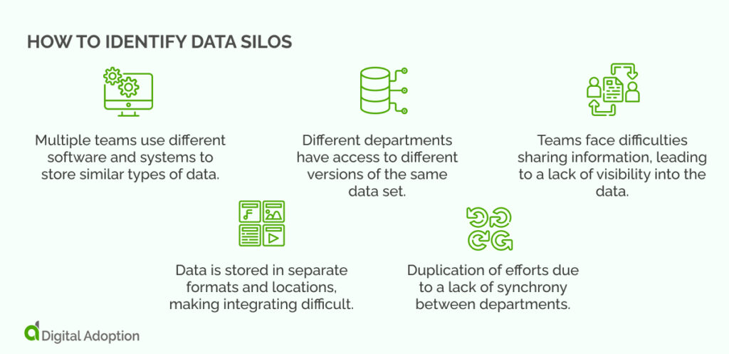 How to Identify Data Silos