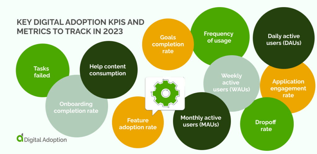 Key Digital Adoption KPIs and Metrics to Track In 2023
