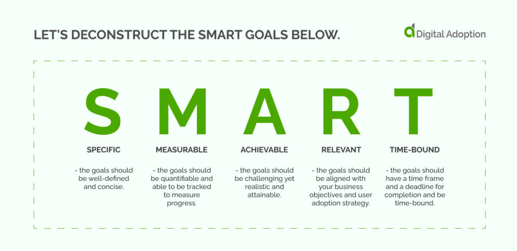 Let's deconstruct the SMART goals below.