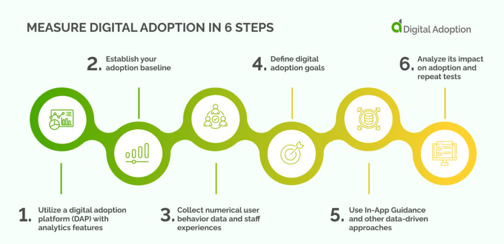 Measure Digital Adoption in 6 Steps