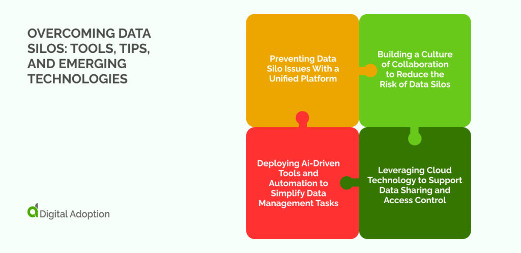 Overcoming Data Silos_ Tools, Tips, and Emerging Technologies