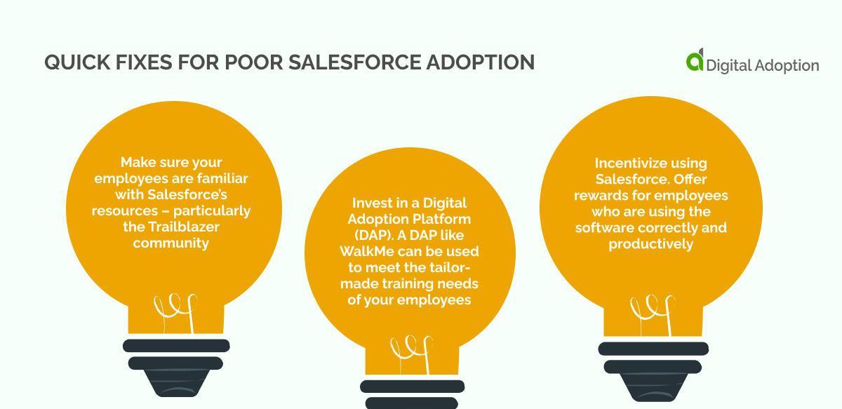 Quick fixes for poor salesforce adoption