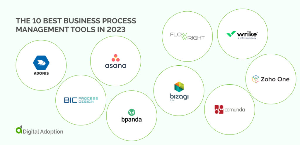 The 10 Best Business Process Management Tools in 2023
