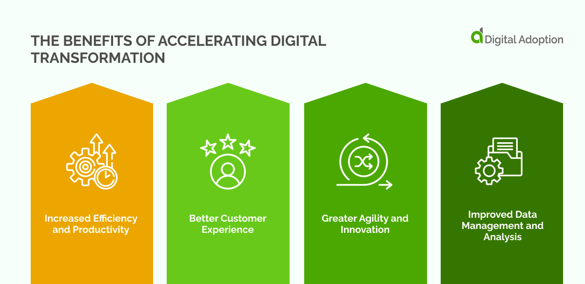 The Benefits of Accelerating Digital Transformation