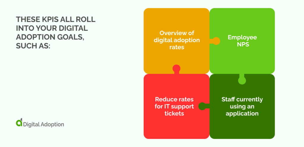 These KPIs all roll into your digital adoption goals, such as_