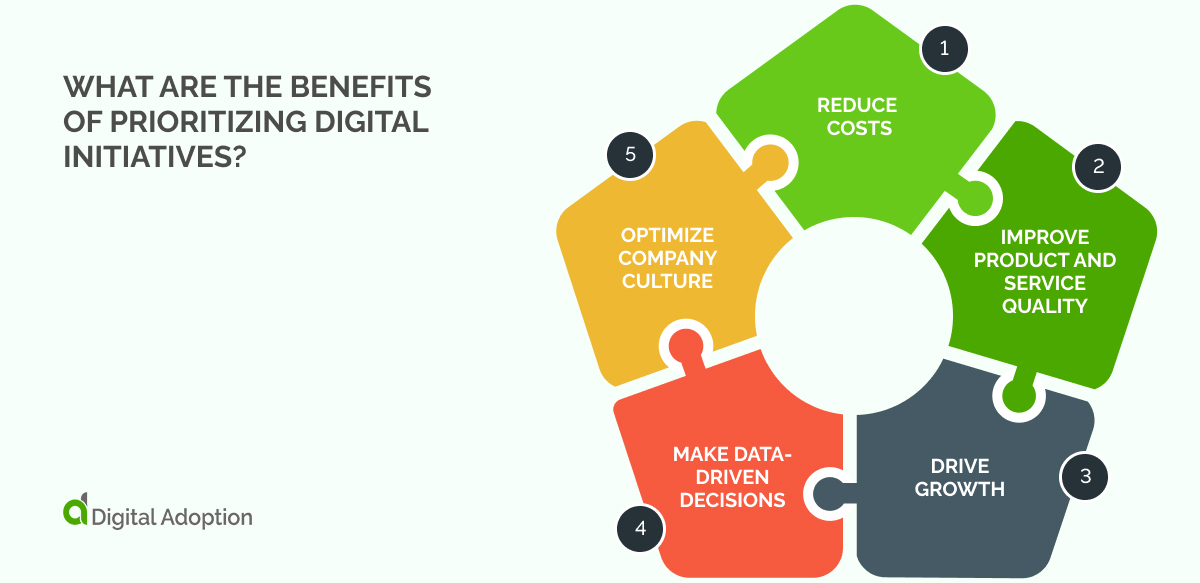 What are the benefits of prioritizing digital initiatives_ (1)