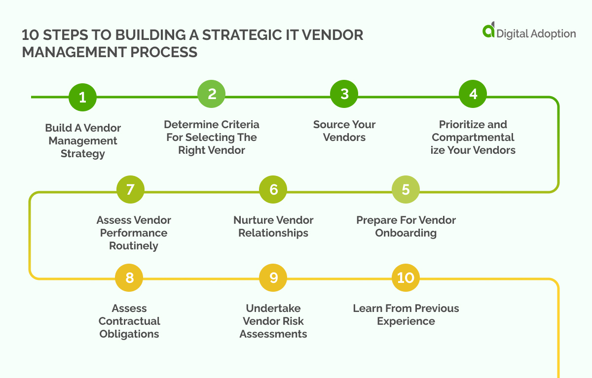 10 Steps To Building A Strategic IT Vendor Management Process
