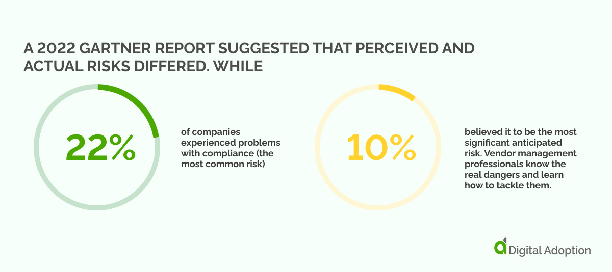 A 2022 Gartner report suggested that perceived and actual risks differed. While