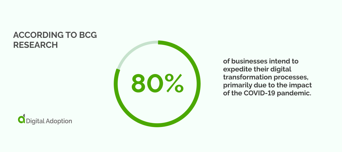 According to BCG research