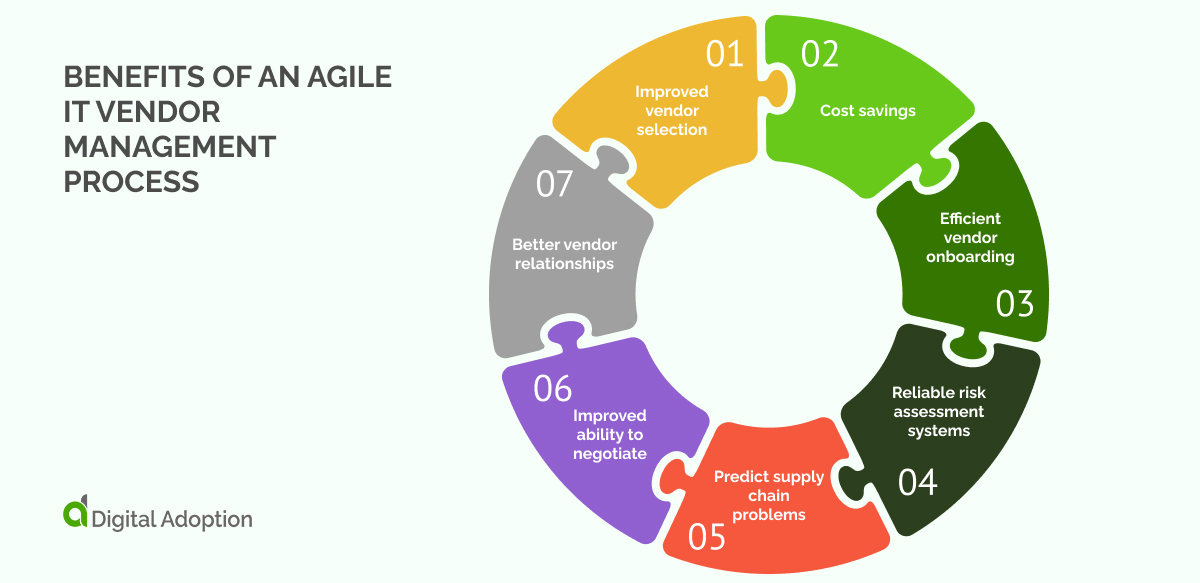 Benefits of an Agile IT Vendor Management Process