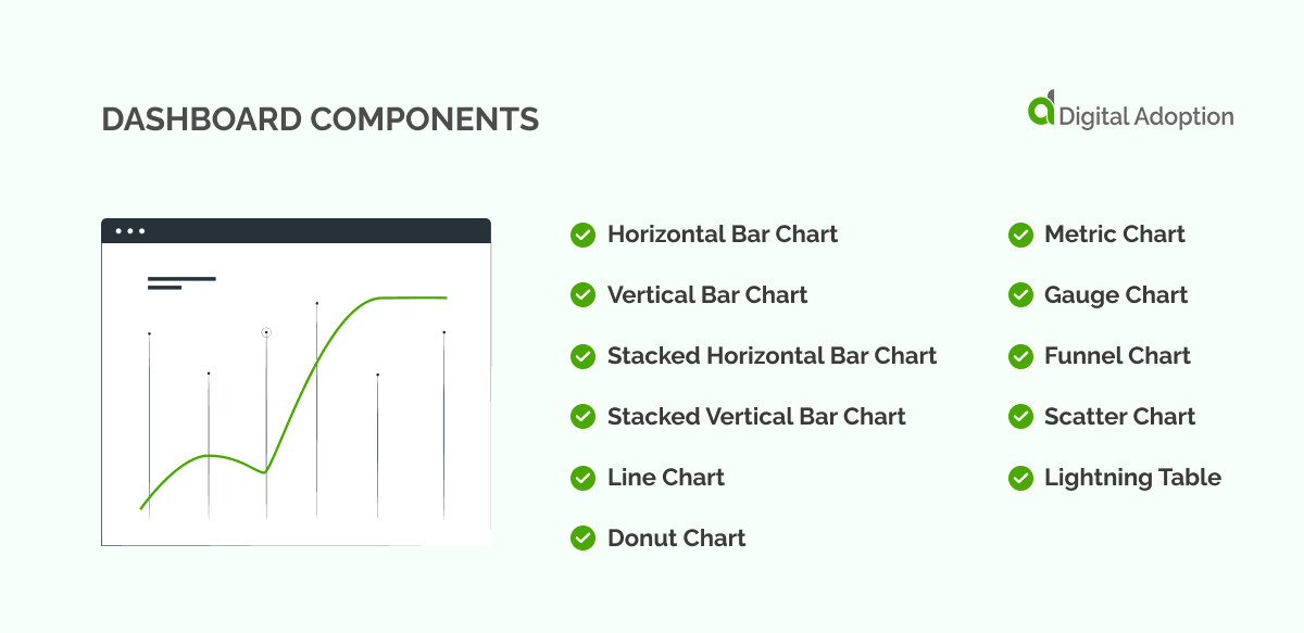 Dashboard components