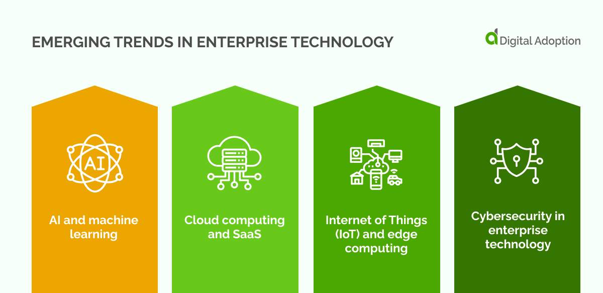 Emerging trends in enterprise technology