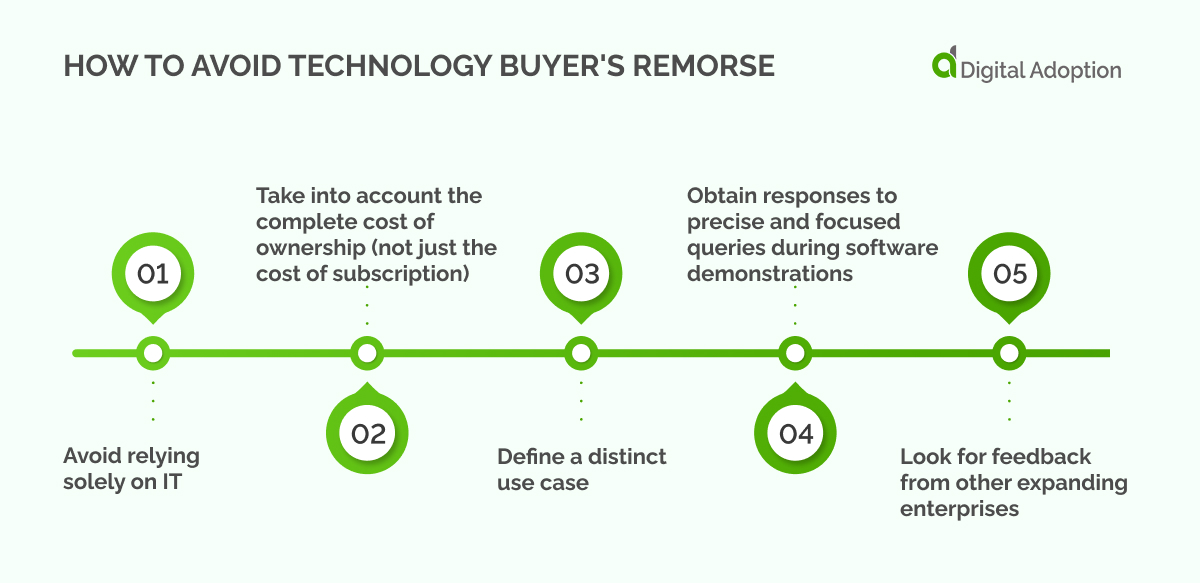 How to Avoid Technology Buyer_s Remorse