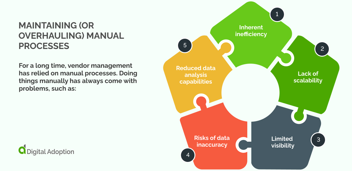 Maintaining (or overhauling) manual processes