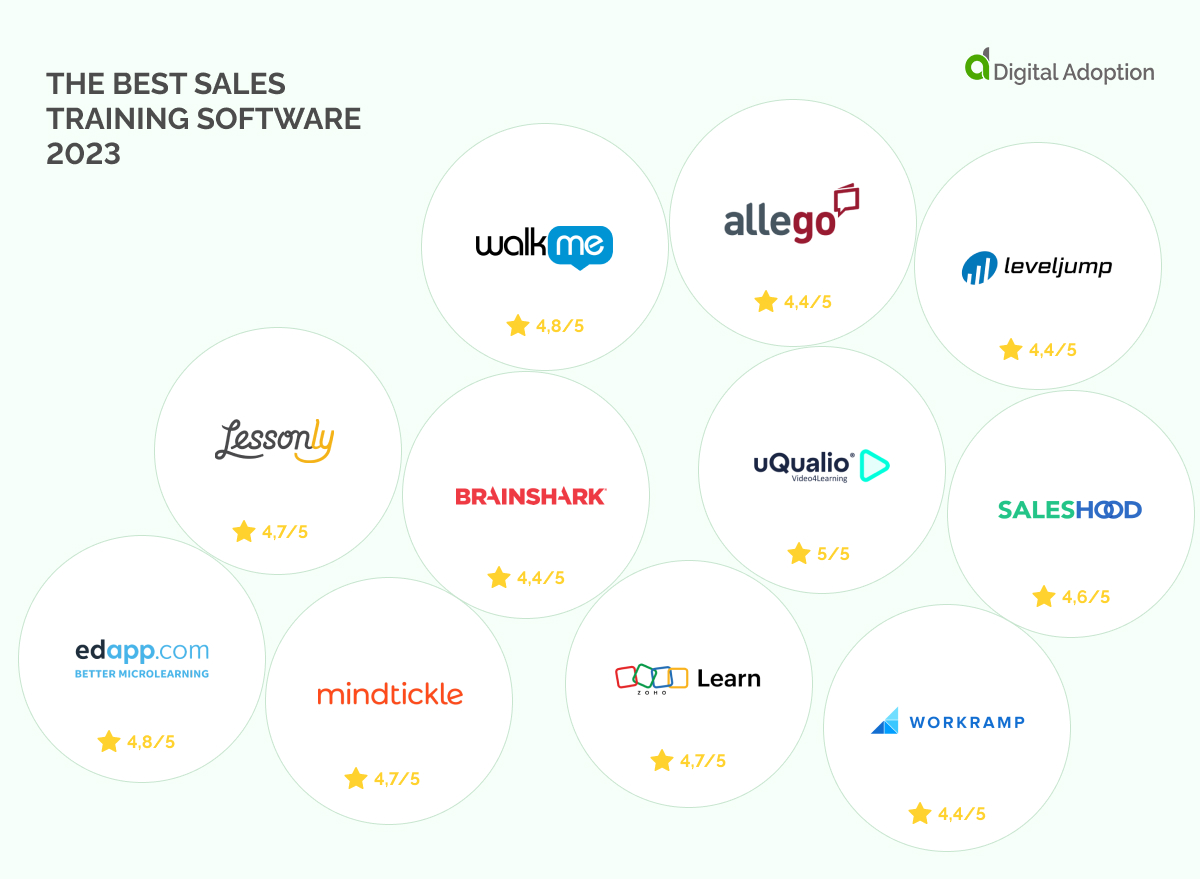 The Best Sales Training Software 2023