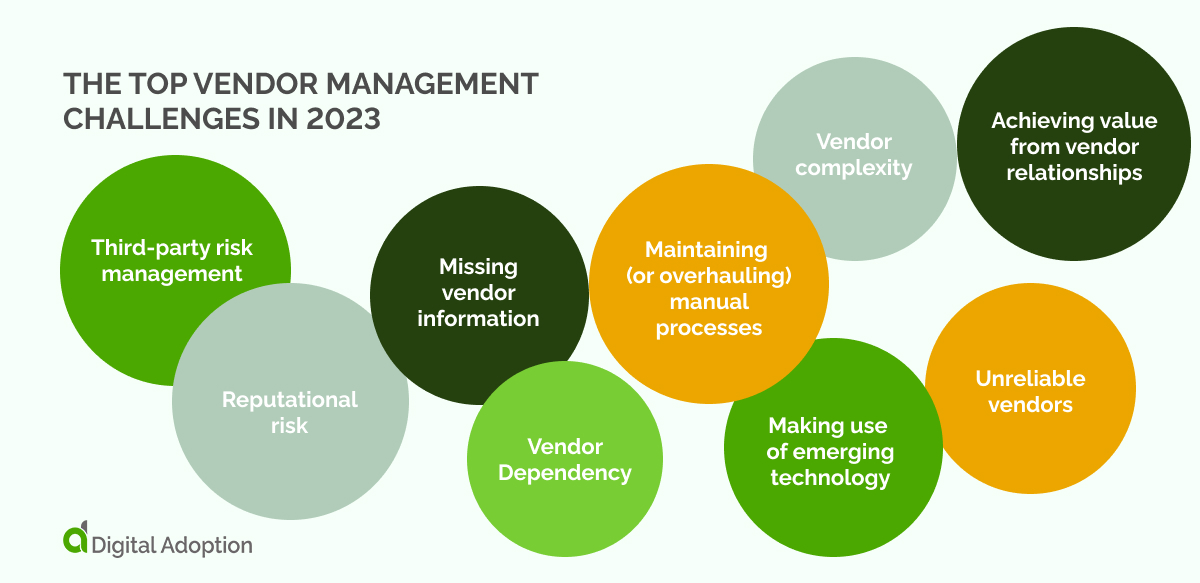 The top vendor management challenges in 2023