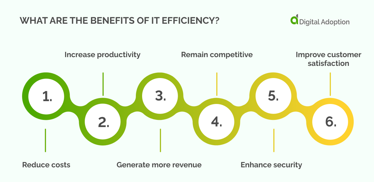 What are the benefits of IT Efficiency_