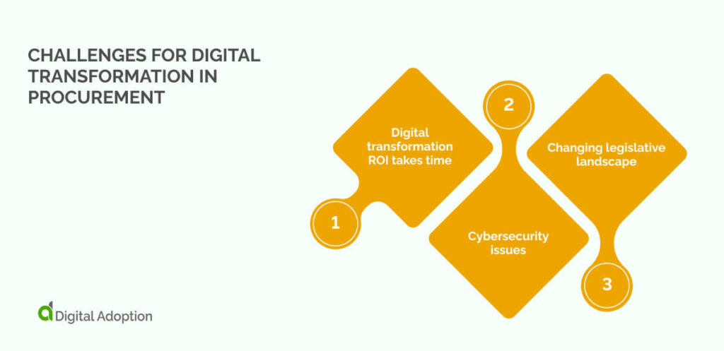 Challenges for digital transformation in procurement