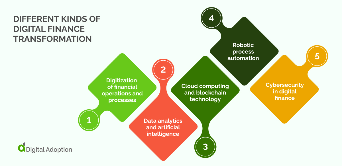 Different kinds of digital finance transformation