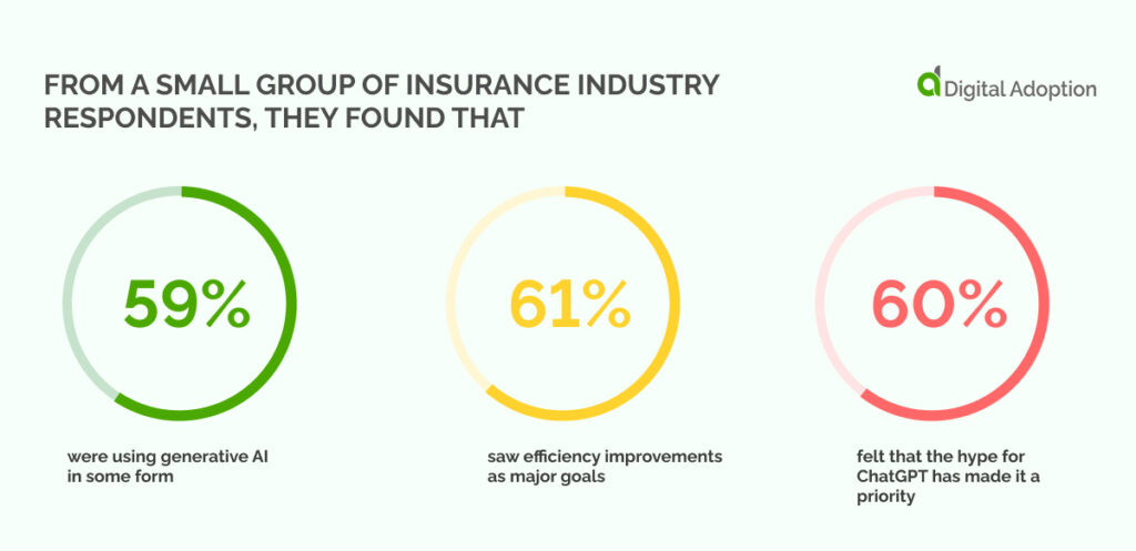From a small group of insurance industry respondents, they found that