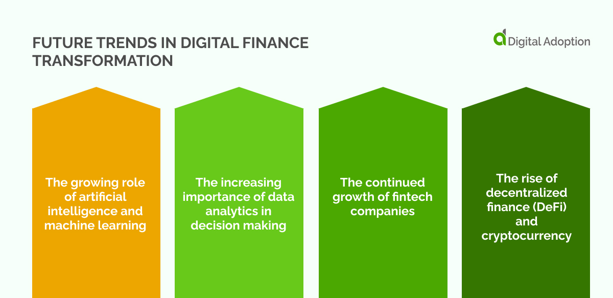 Future trends in digital finance transformation