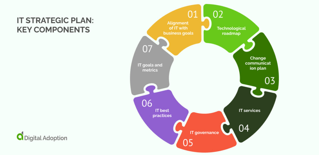 IT Strategic Plan_ Key Components