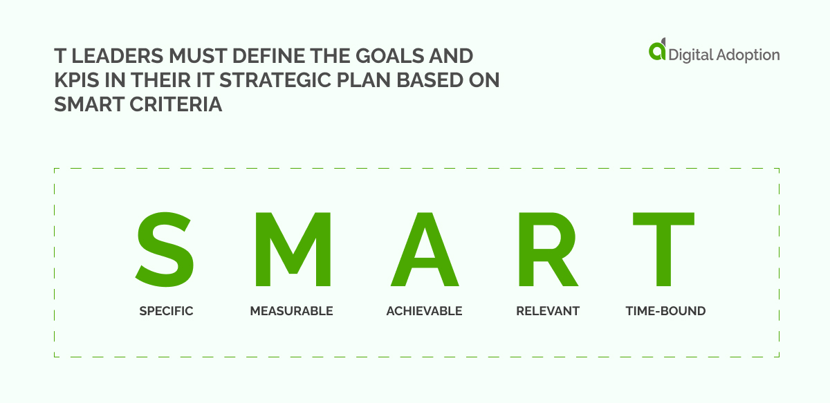 IT leaders must define the goals and KPIs in their IT strategic plan based on SMART criteria