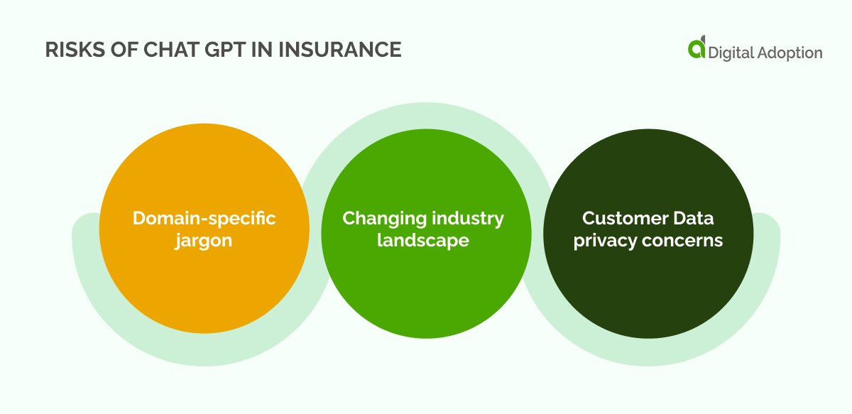 Risks of Chat GPT in insurance