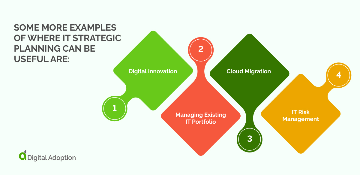 Some more examples of where IT strategic planning can be useful are_