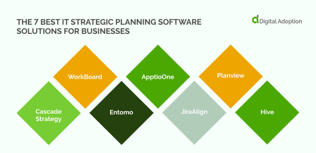 The 7 Best IT Strategic Planning Software Solutions for Businesses