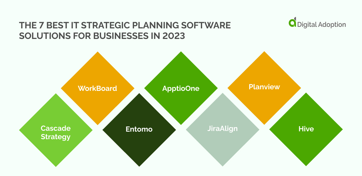 The 7 Best IT Strategic Planning Software Solutions for Businesses in 2023