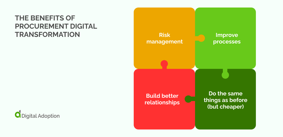 The benefits of procurement digital transformation