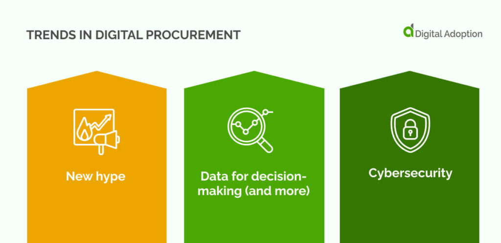 Trends in digital procurement