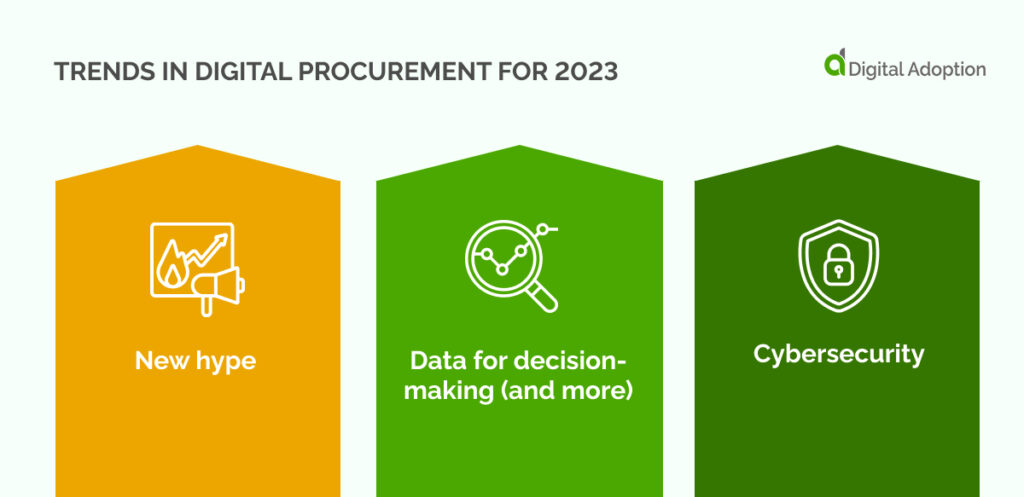 Trends in digital procurement for 2023 (1)