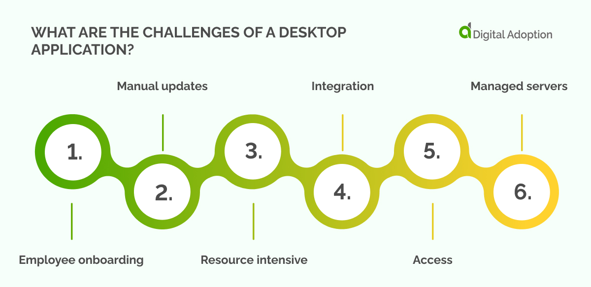 What are the challenges of a desktop application_
