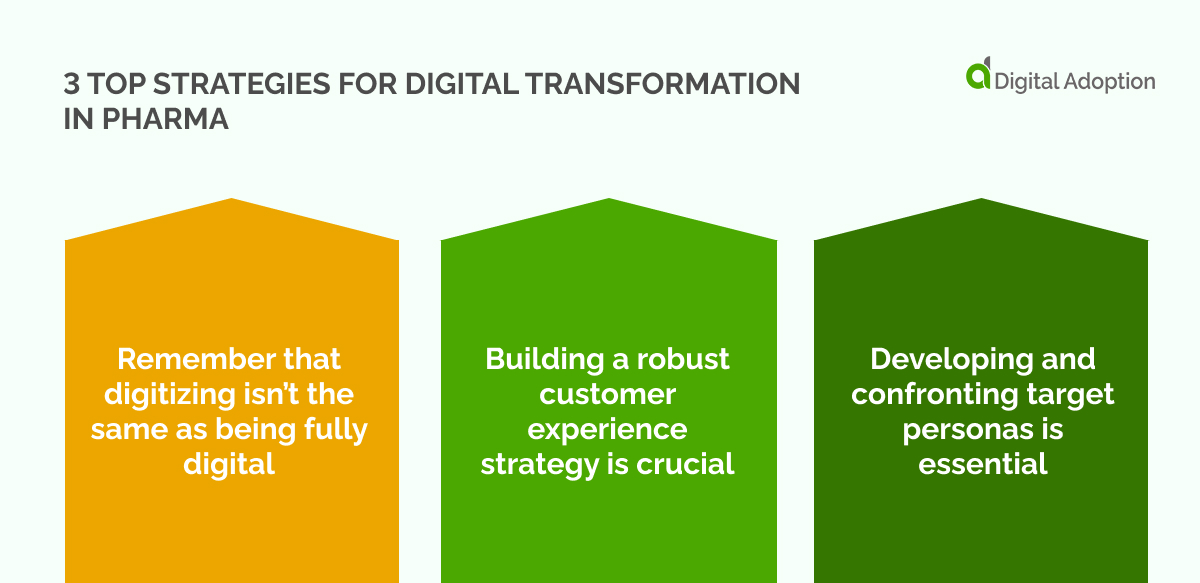 3 top strategies for digital transformation in pharma